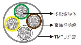 PUR护套无卤数据电缆 PUR护套无卤数据电缆